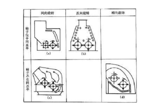 反擊式破碎機(jī)種類(lèi)、型號(hào)及產(chǎn)能分析
