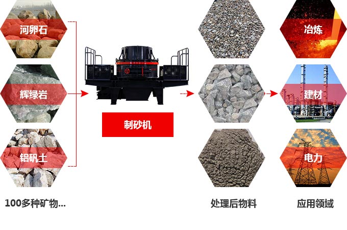 TK石料節(jié)能制砂機(jī)究竟多少錢一臺？有前途嗎？
