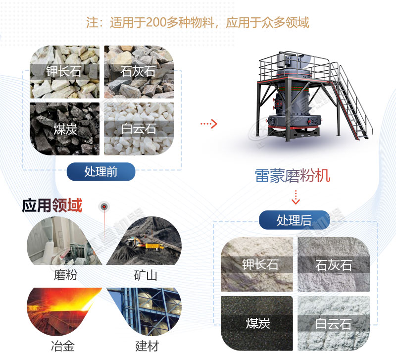 雷蒙磨型號與參數(shù)價格，廠家推薦