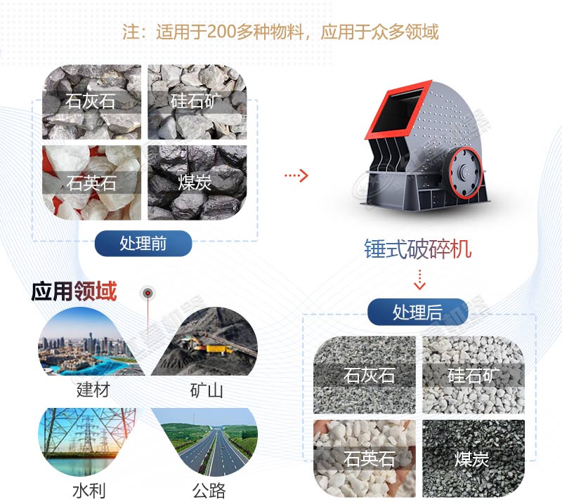 PCZ1615重錘式破碎機(jī)產(chǎn)量是多少？多少錢一臺(tái)？