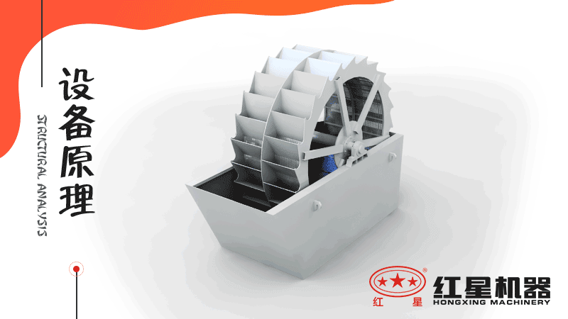 小型洗沙子機(jī)器有哪幾種，什么價(jià)格，洗砂視頻有嗎