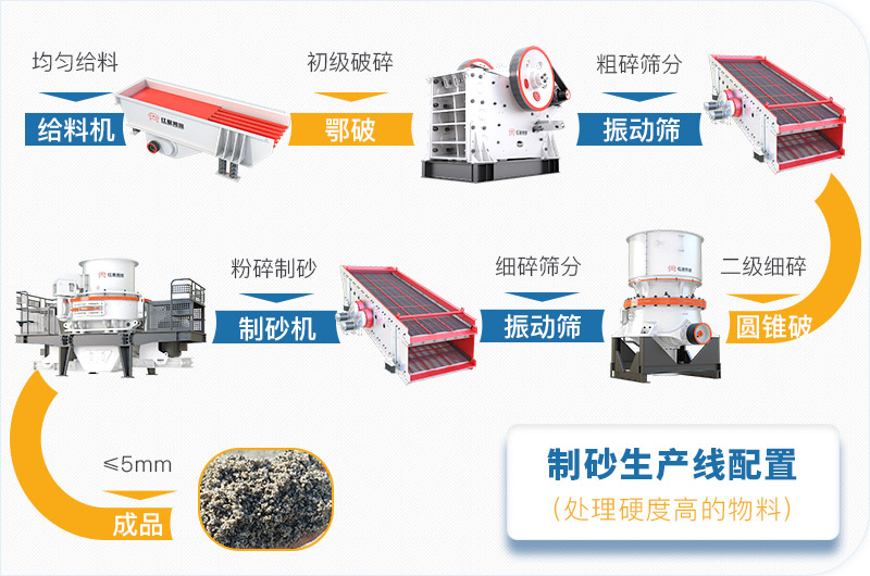 干機(jī)制砂和水洗機(jī)制砂哪個(gè)好，水洗制沙機(jī)一套多少錢(qián)？