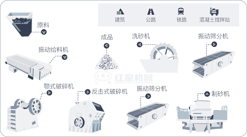 干機(jī)制砂和水洗機(jī)制砂哪個(gè)好，水洗制沙機(jī)一套多少錢(qián)？