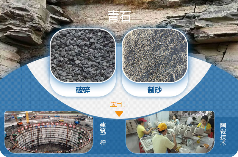 請問，青石能制沙子嗎，制砂設(shè)備有哪些？一方青石出多少砂