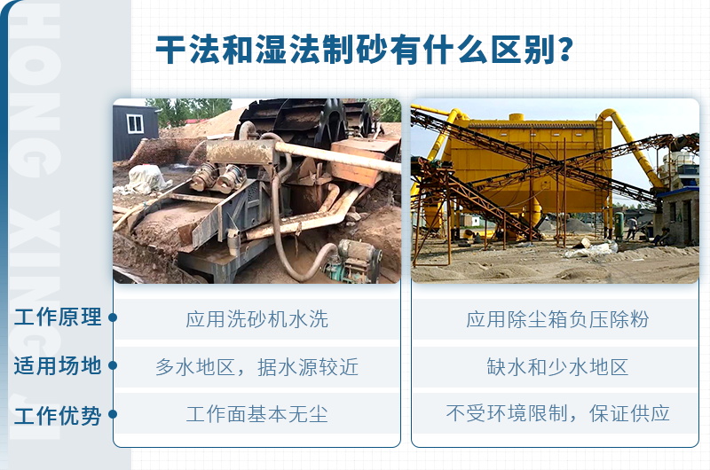 塔樓式干法制砂有何工藝優(yōu)勢(shì)？如何配置？